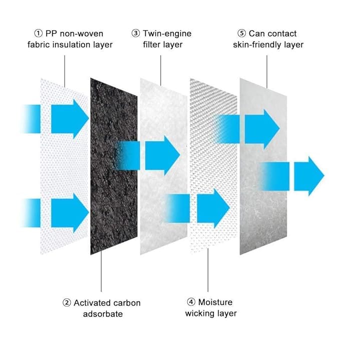 N95 Mask Washable And Reusable Anti Pollution For Men, Women And Kids