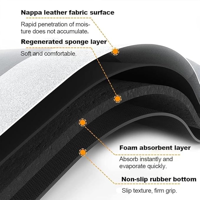 Bathroom Mat ,Square Door Mat Floor Mat Bath Mat Doormat Carpet Rubber Non Slip Mat