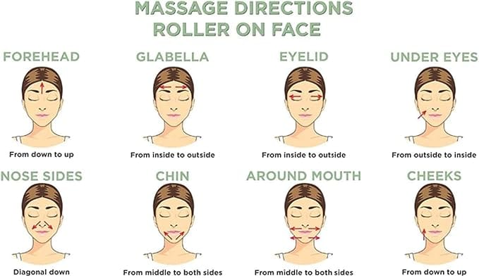 Facial Massager Jade Roller & Gua Sha Tool Natural Himalayan Stone for Face Neck Healing